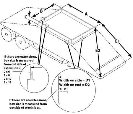 Belly Dump Roll Tarp System