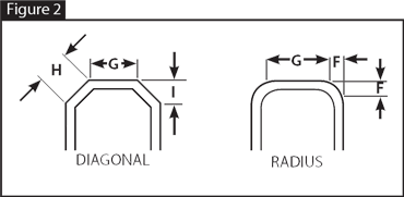 Corner Measurement